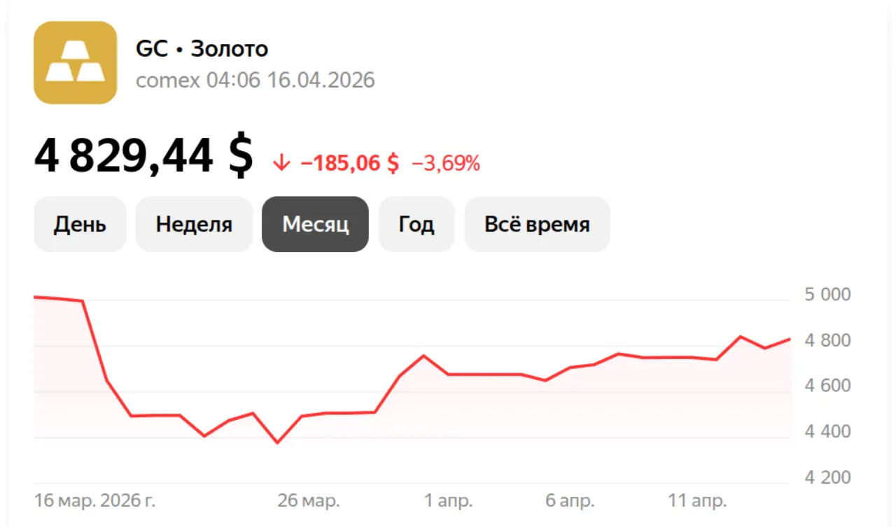Золото на 16 апреля 2026