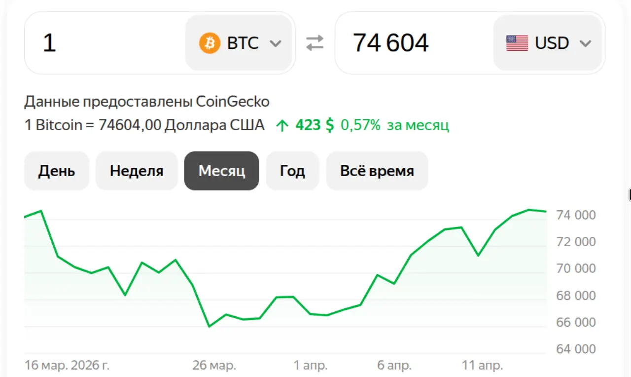 Биткоин на 16 апреля 2026
