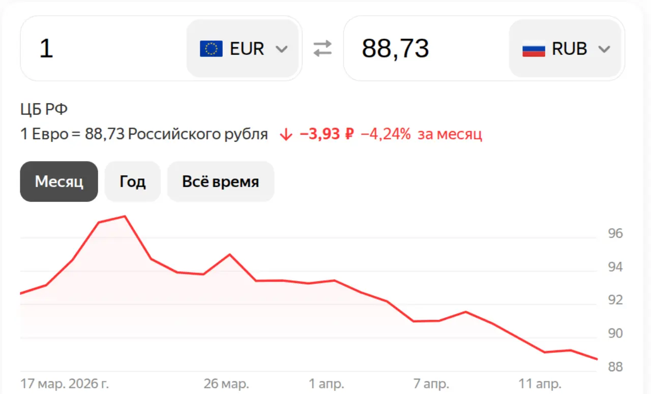 Евро на 16 апреля 2026