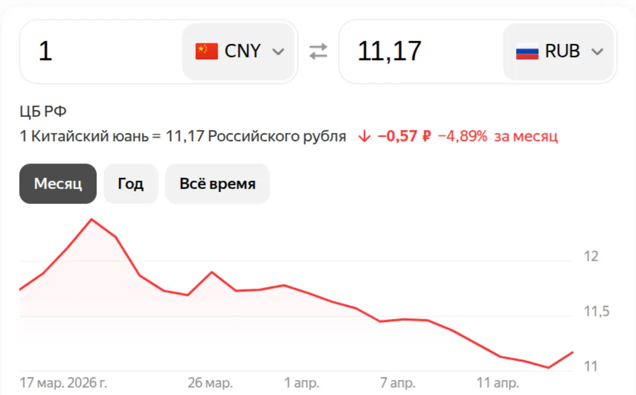 Юань на 17 апреля 2026