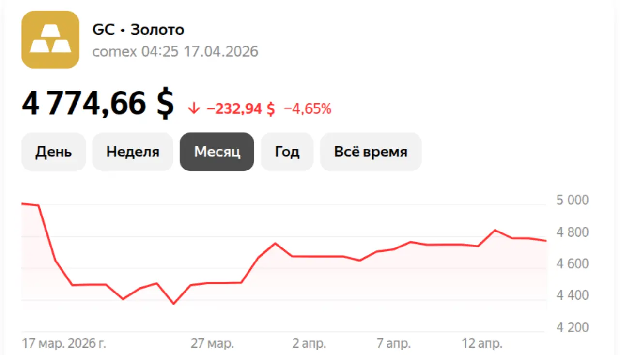 Золото на 17 апреля 2026