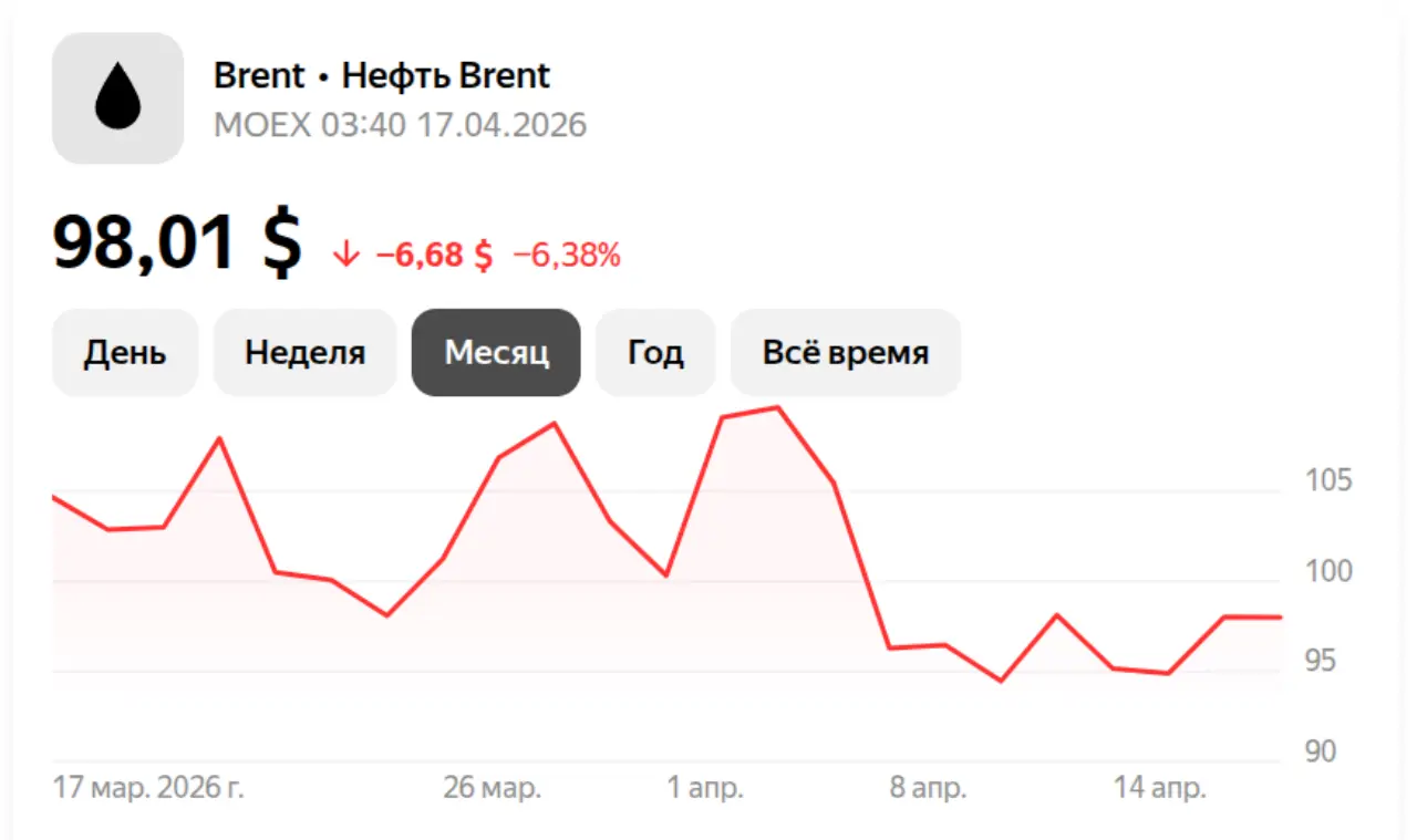 Нефть на 17 апреля 2026
