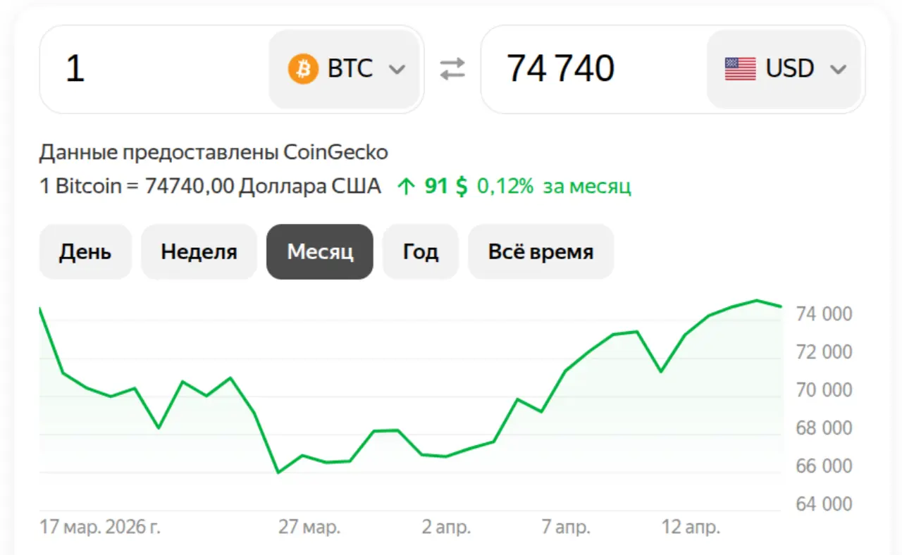Биткоин на 17 апреля 2026