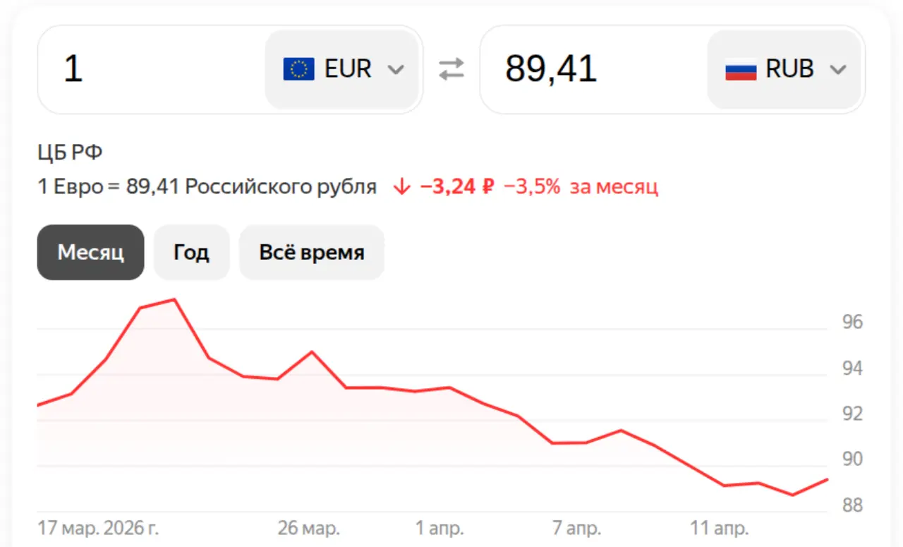 Евро на 17 апреля 2026