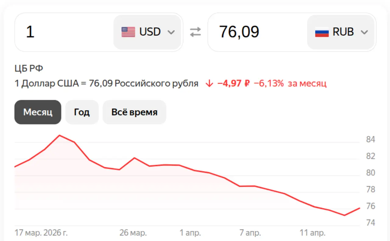 Доллар на 17 апреля 2026