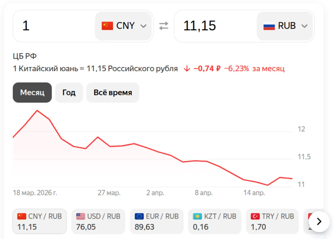 Юань на 18 апреля 2026