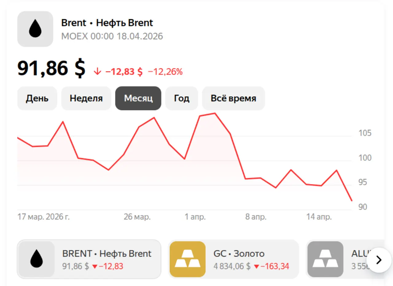 Нефть на 18 апреля 2026
