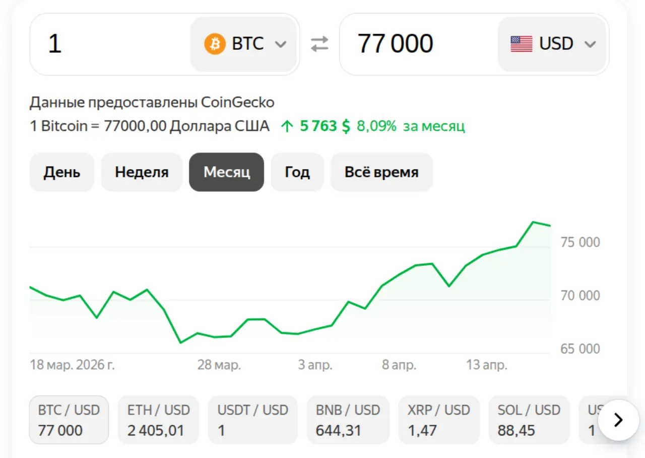 Биткоин на 18 апреля 2026