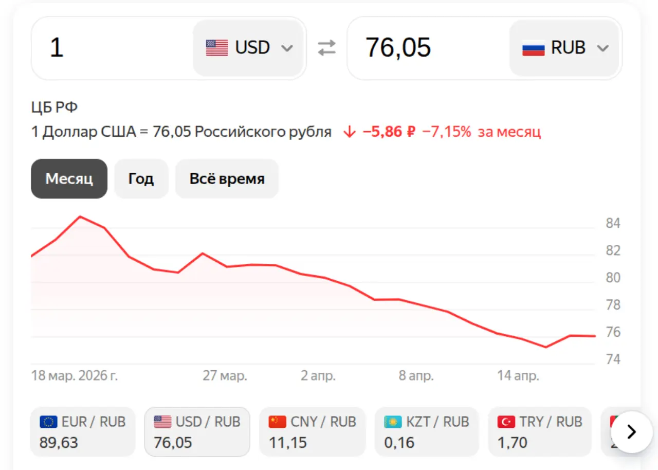 Доллар на 18 апреля 2026