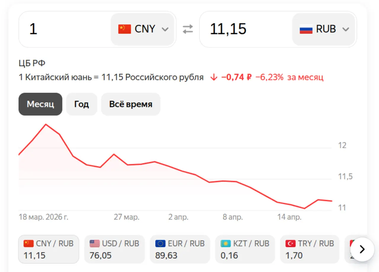 Юань на 19 апреля 2026