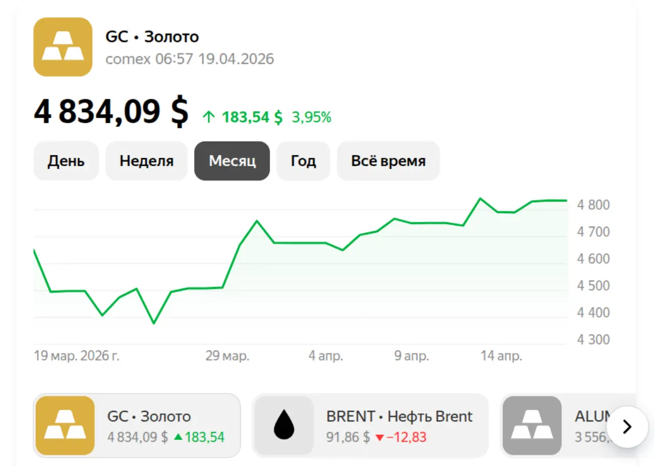 Золото на 19 апреля 2026