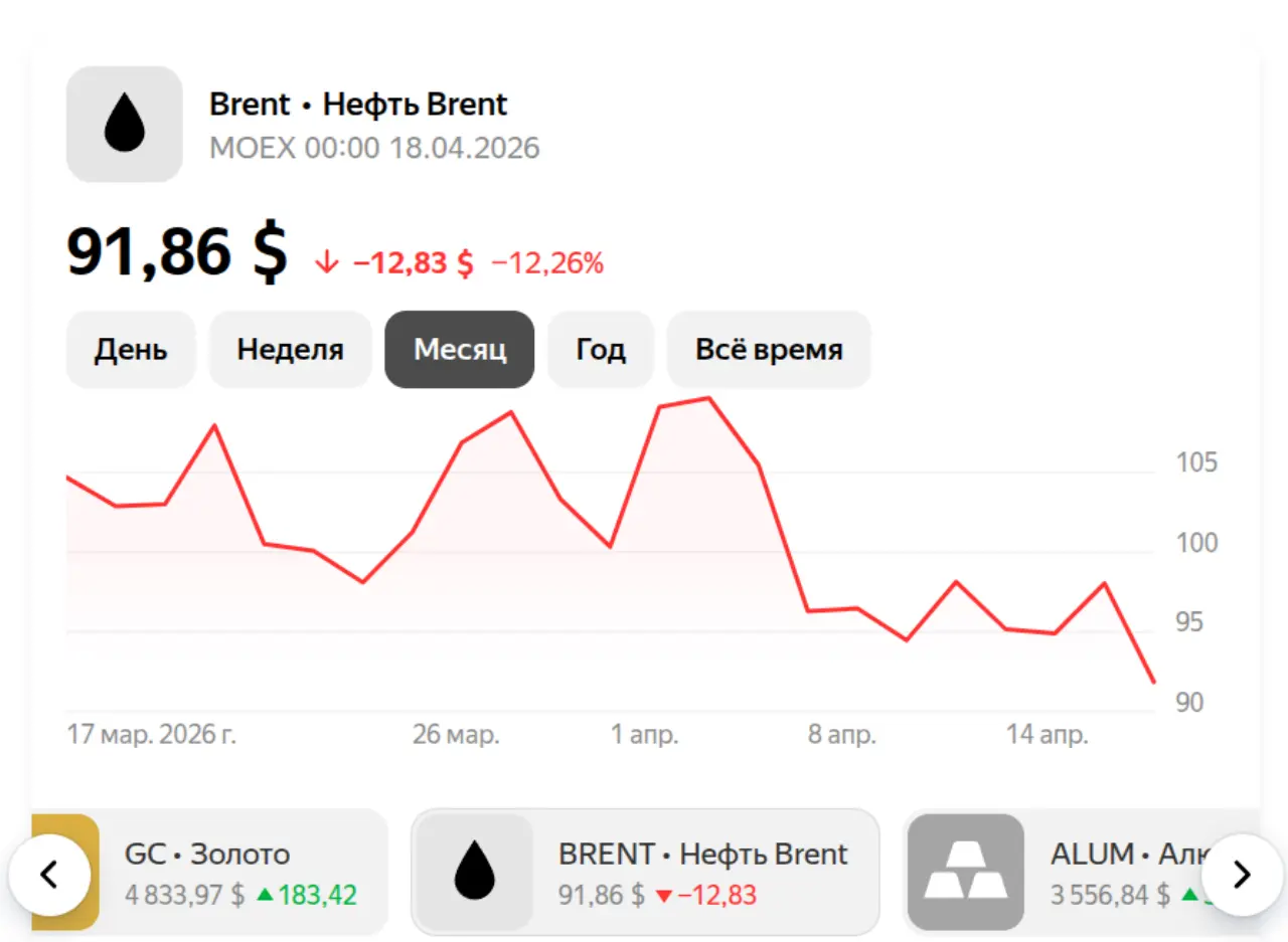 Нефть на 19 апреля 2026