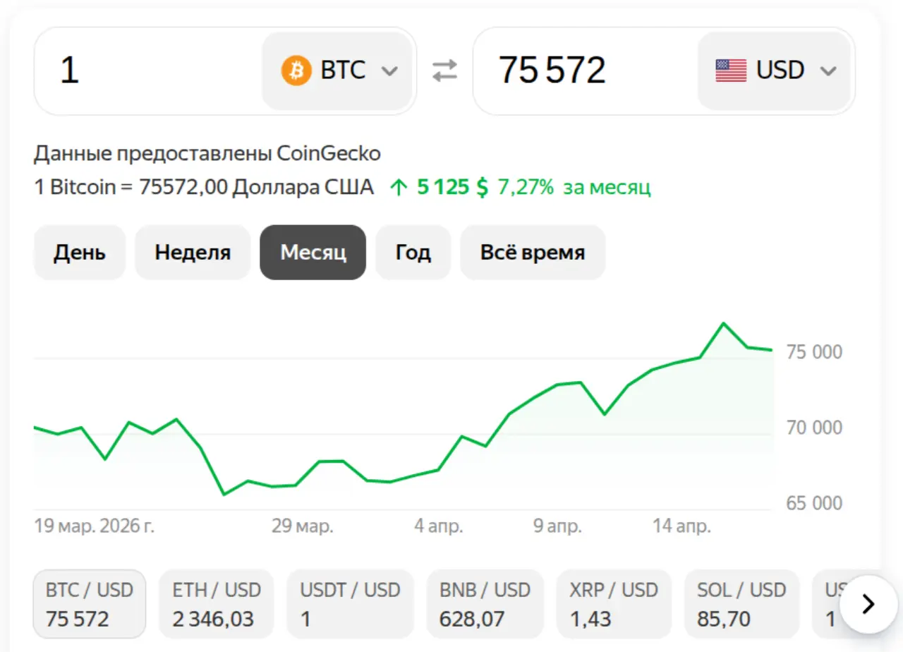 Биткоин на 19 апреля 2026