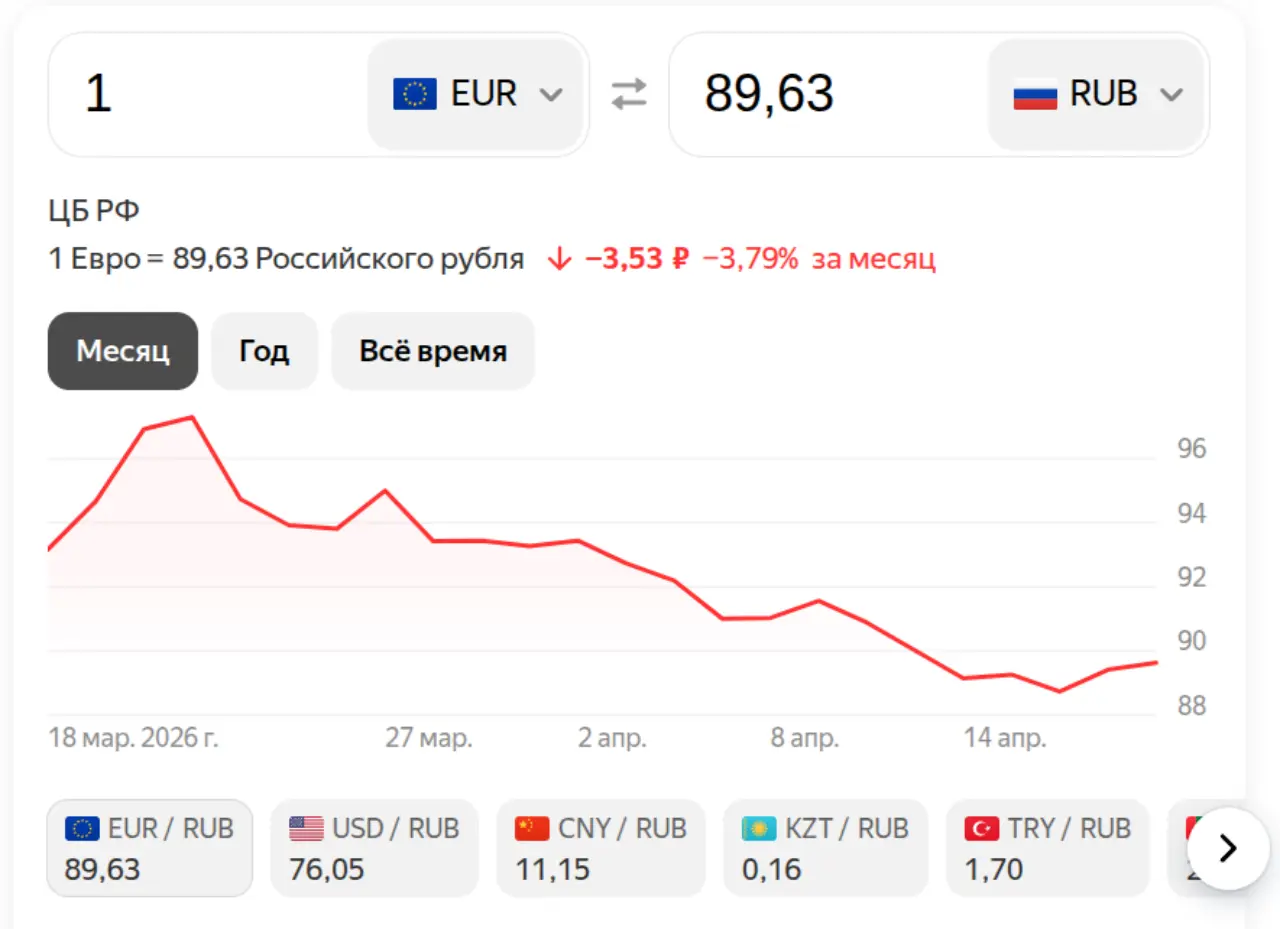 Евро на 19 апреля 2026