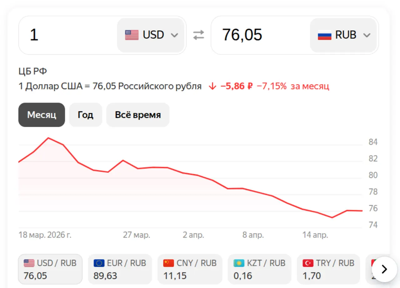 Доллар на 19 апреля 2026
