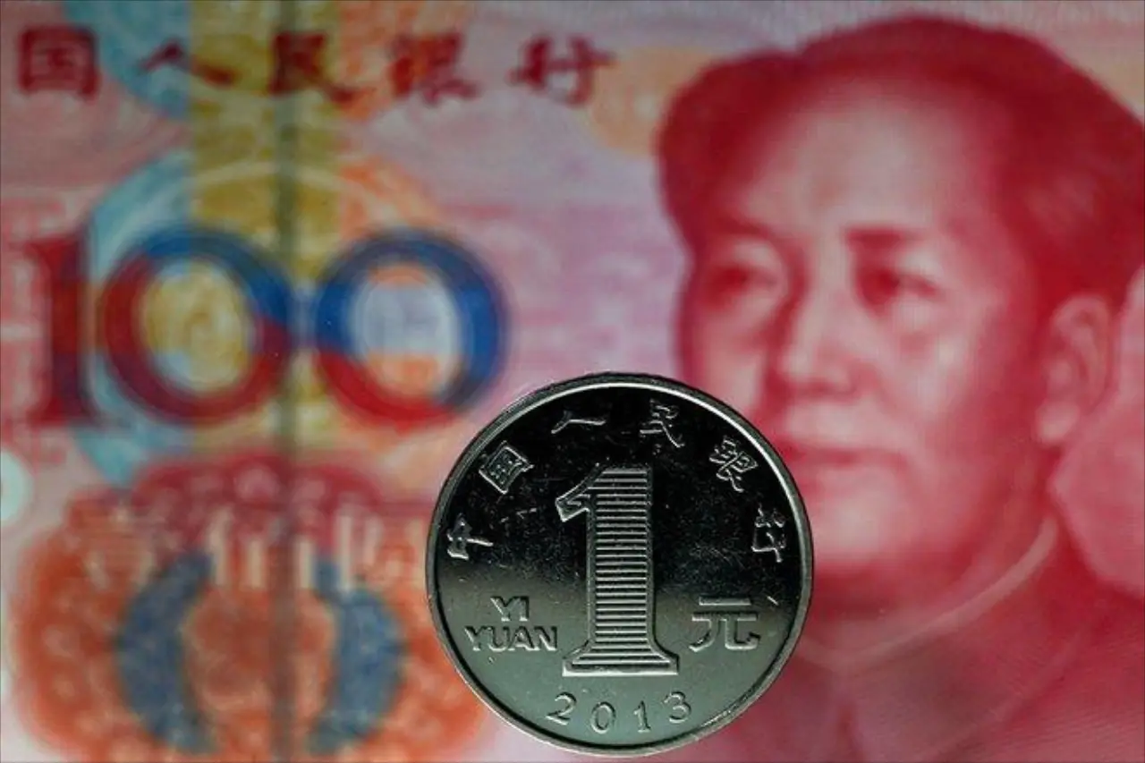 Юань на 20 апреля 2026