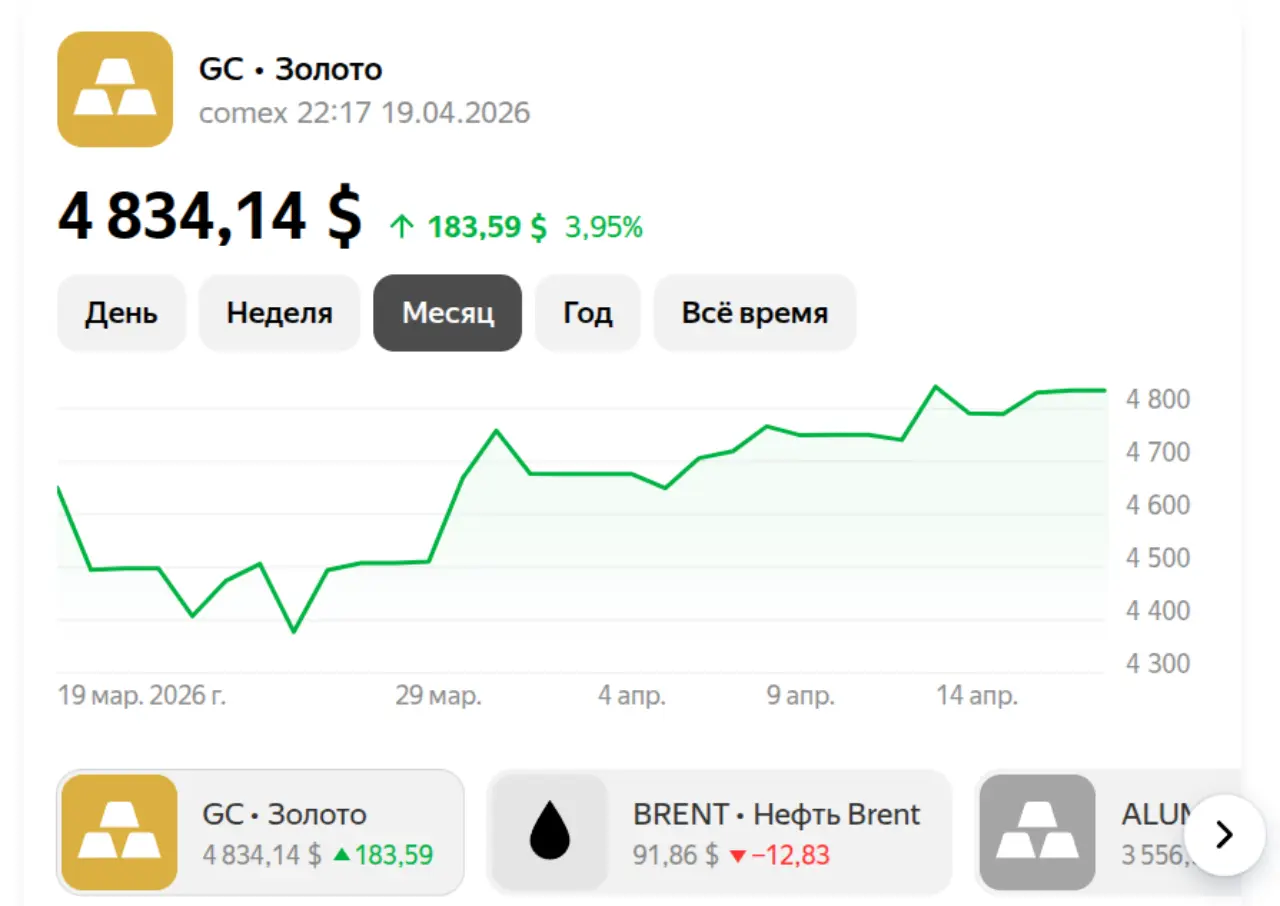 Золото на 20 апреля 2026