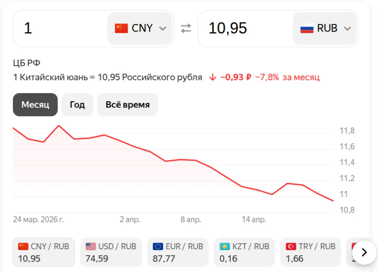 Юань на 22 апреля 2026