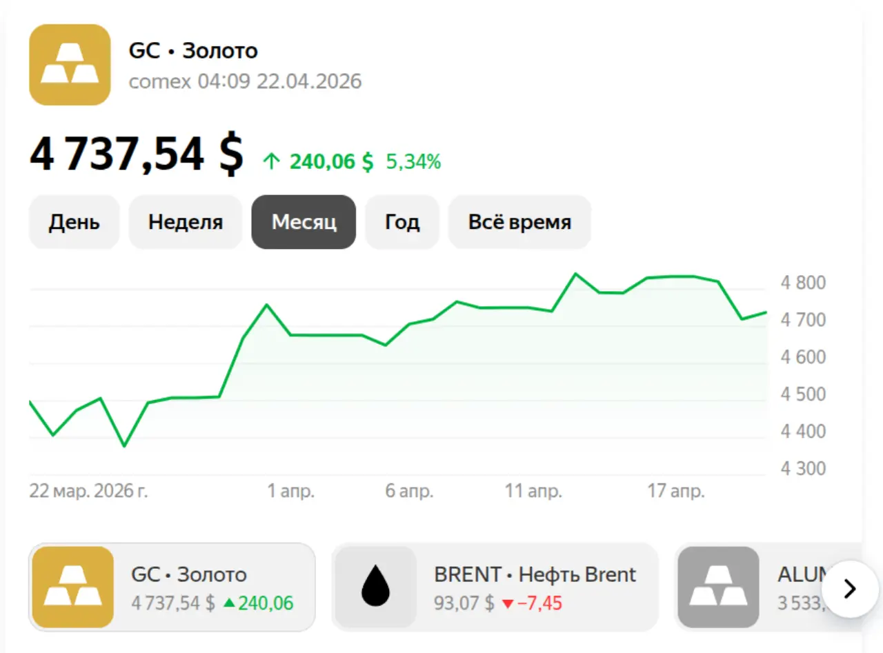 Золото на 22 апреля 2026