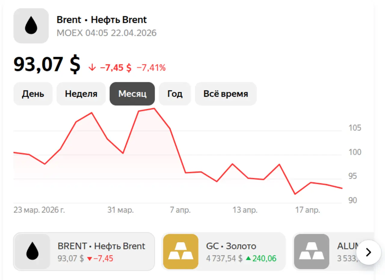 Нефть на 22 апреля 2026