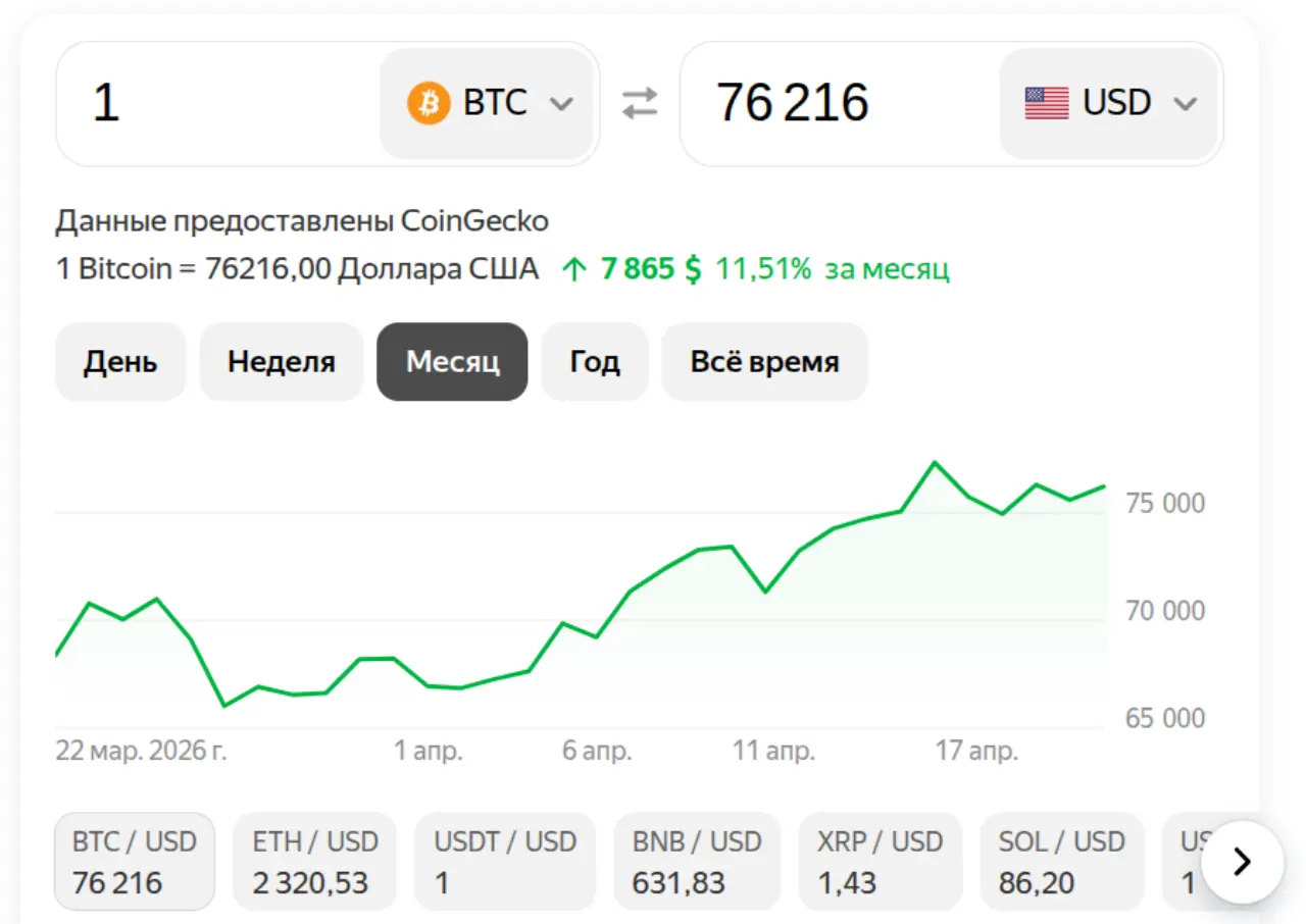 Биткоин на 22 апреля 2026