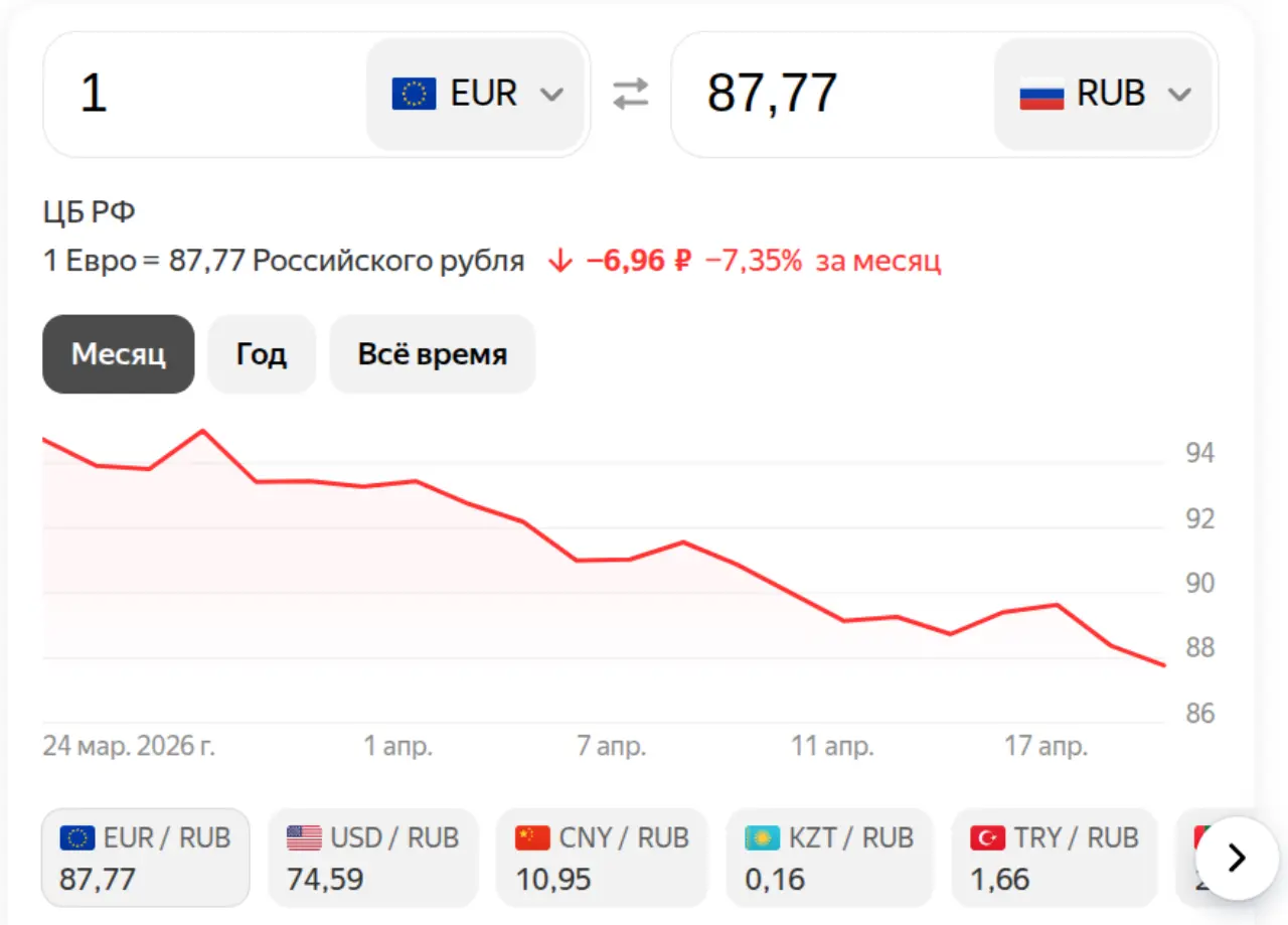 Евро на 22 апреля 2026