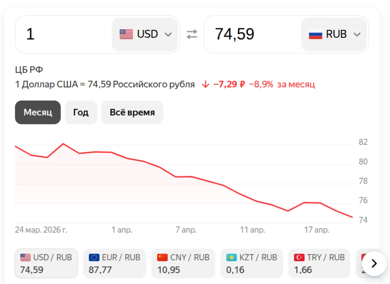 Доллар на 22 апреля 2026