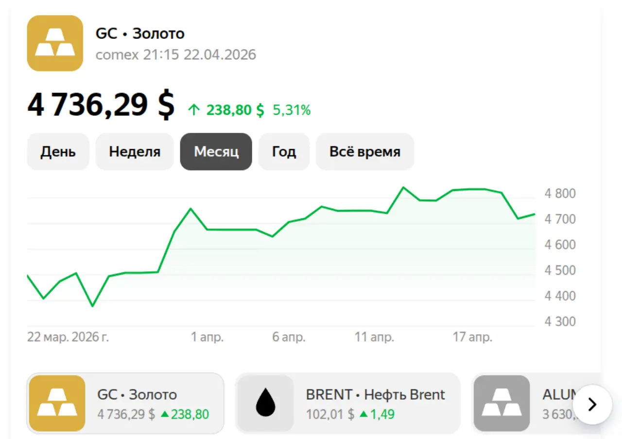 Золото на 23 апреля 2026