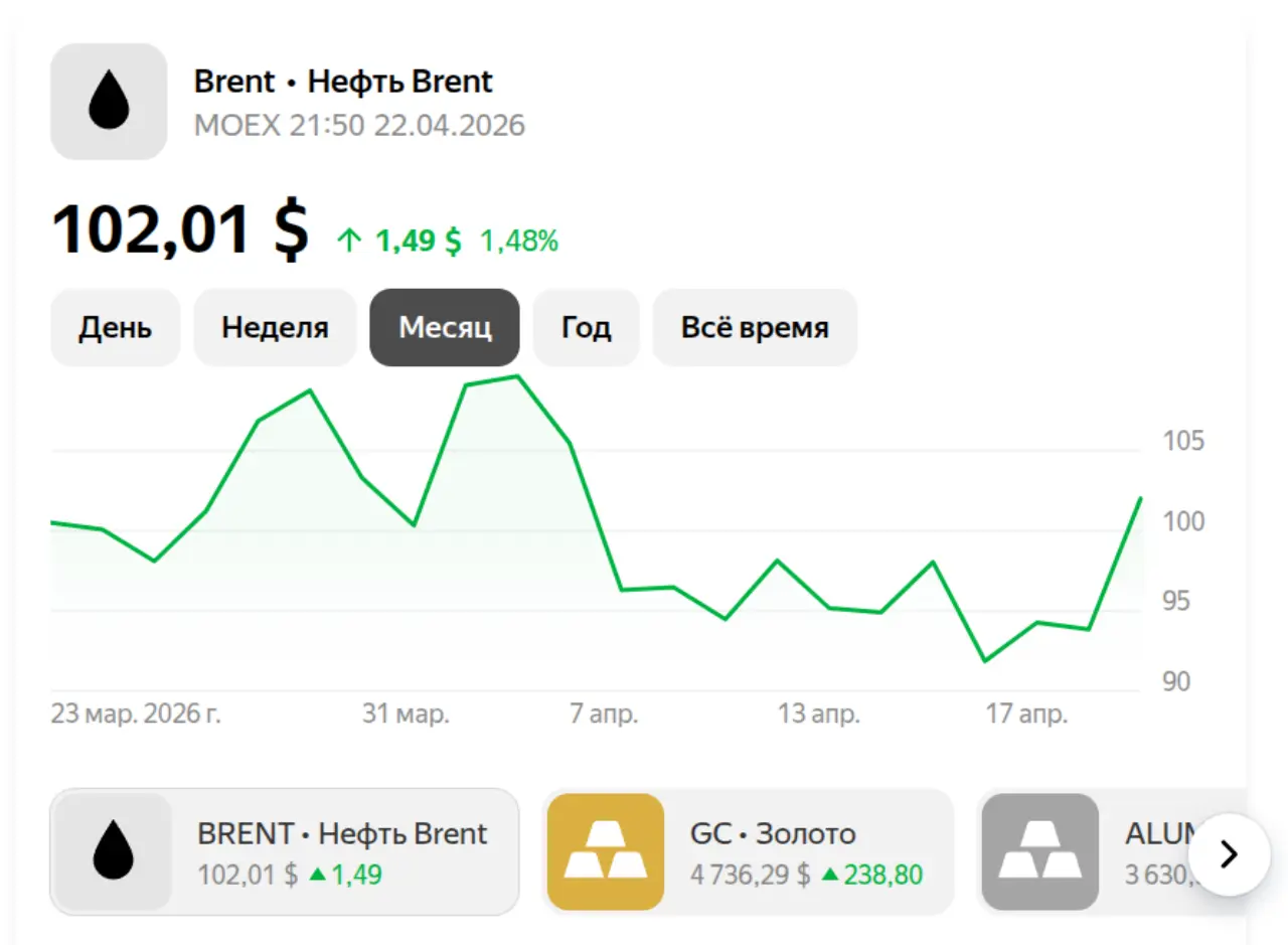 Нефть на 23 апреля 2026