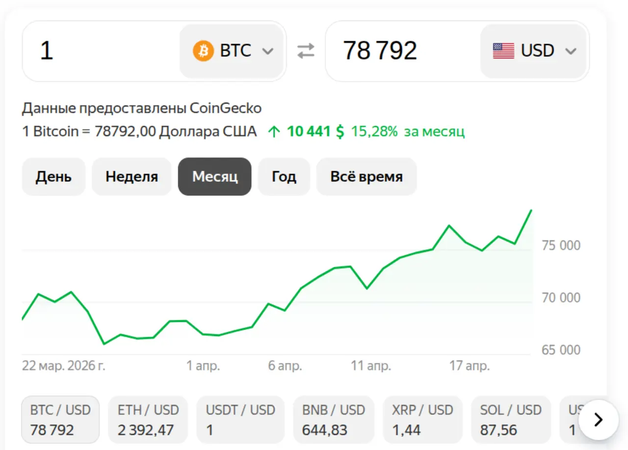 Биткоин на 23 апреля 2026
