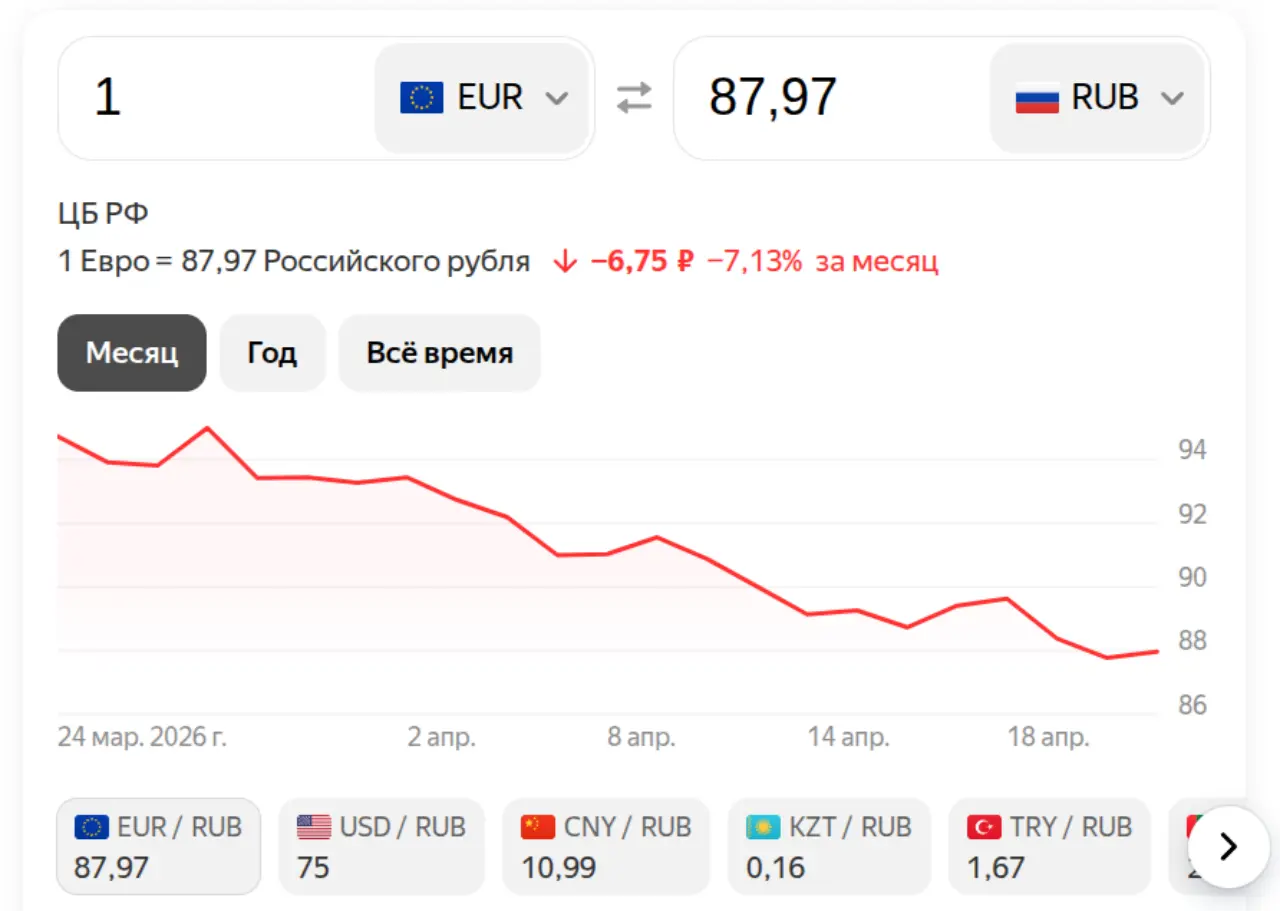 Евро на 23 апреля 2026