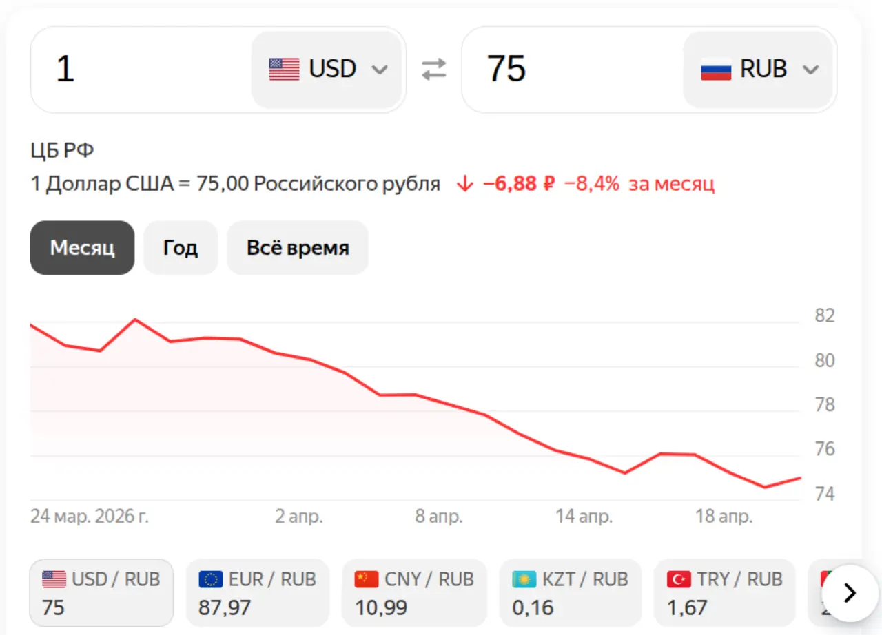 Доллар на 23 апреля 2026
