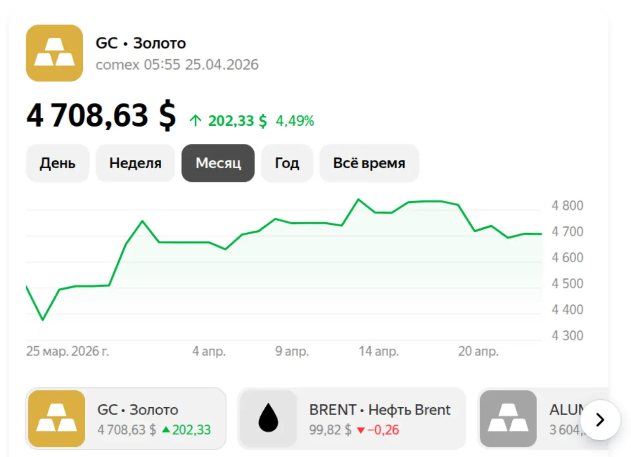 Юань на 25 апреля 2026