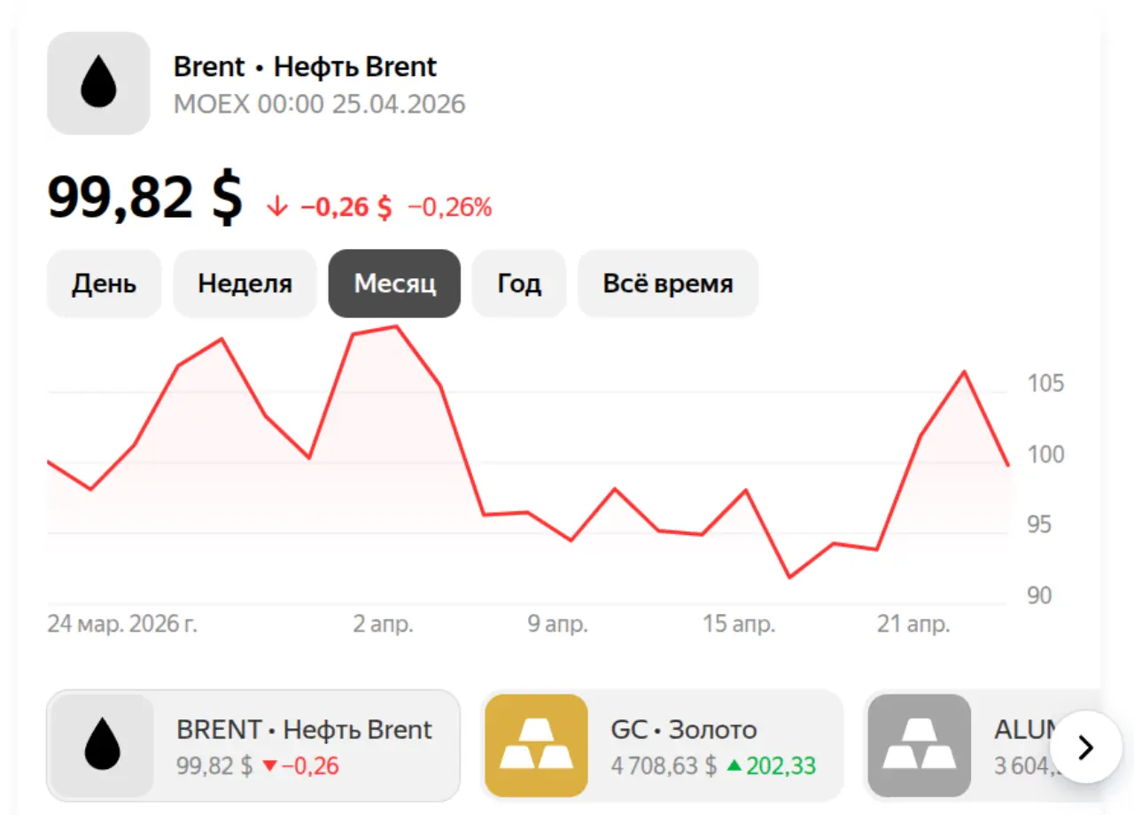 Нефть на 25 апреля 2026