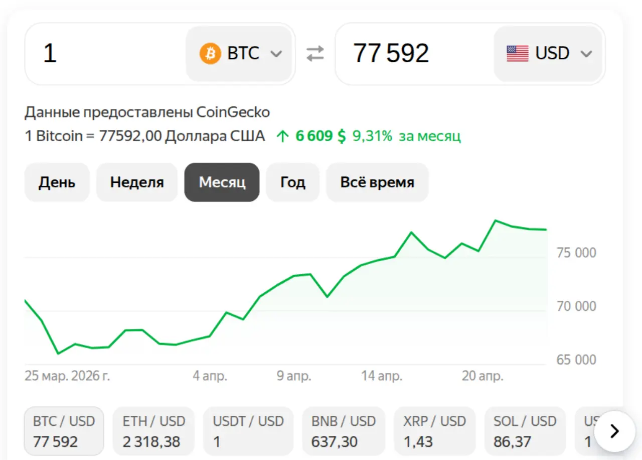 Биткоин на 25 апреля 2026