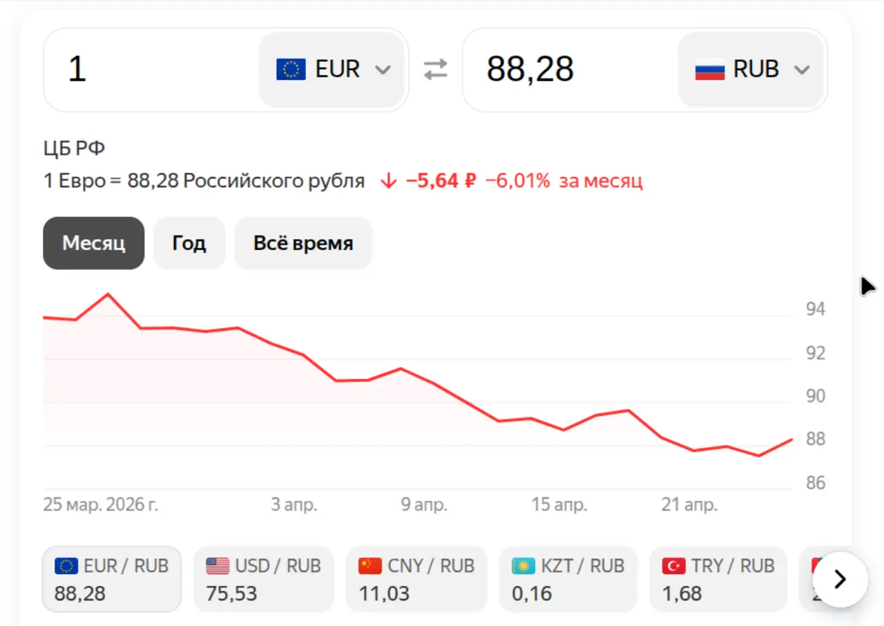 Евро на 25 апреля 2026