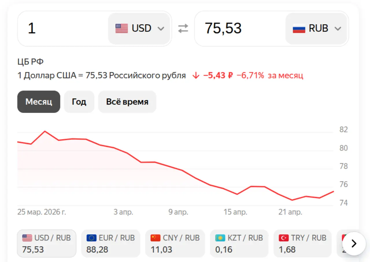 Доллар на 25 апреля 2026