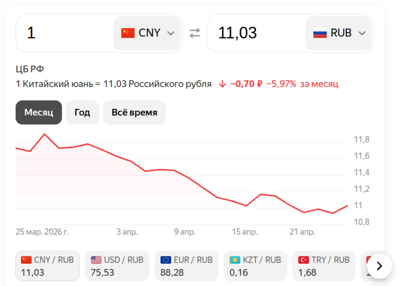 Юань на 27 апреля 2026