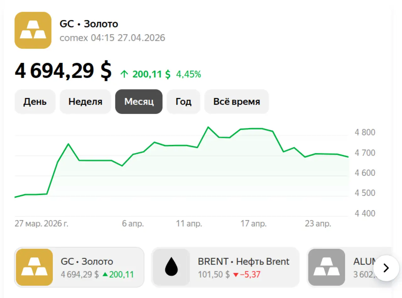 Золото на 27 апреля 2026