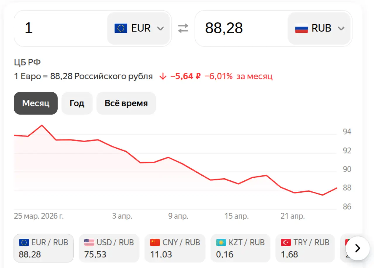 Евро на 27 апреля 2026