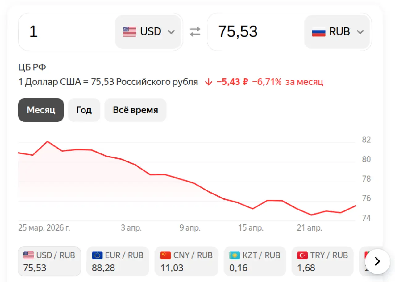 Доллар на 27 апреля 2026