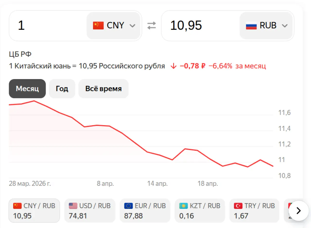 Юань на 28 апреля 2026