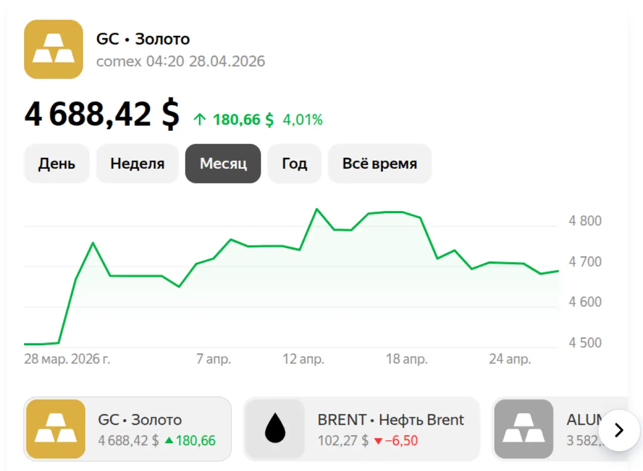 Золото на 28 апреля 2026