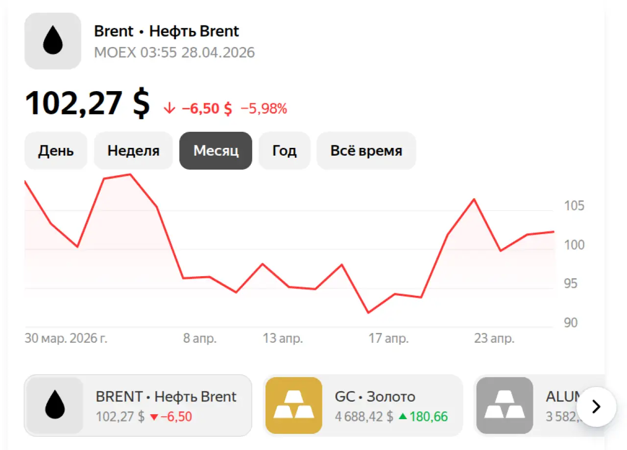 Нефть на 28 апреля 2026