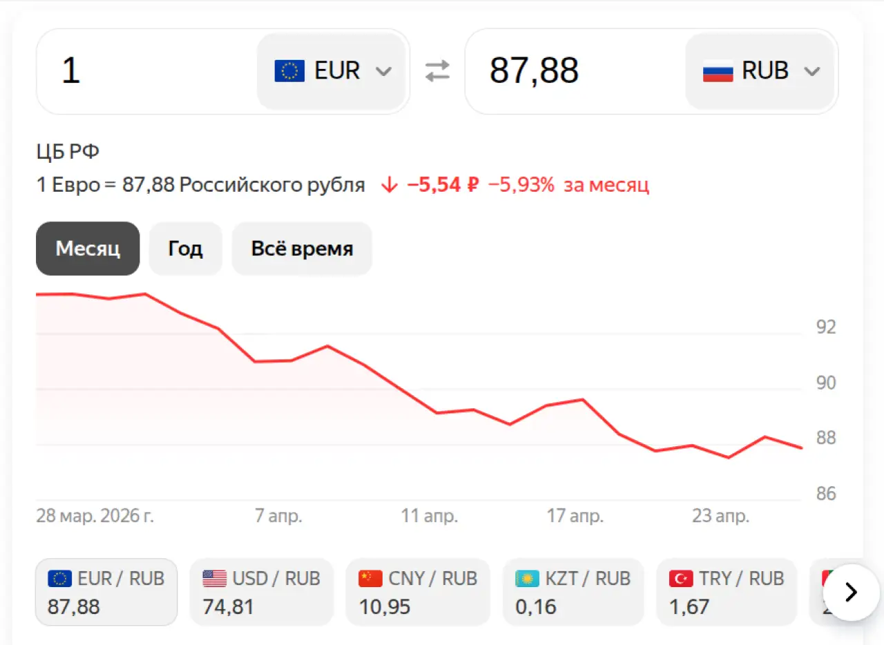 Евро на 28 апреля 2026
