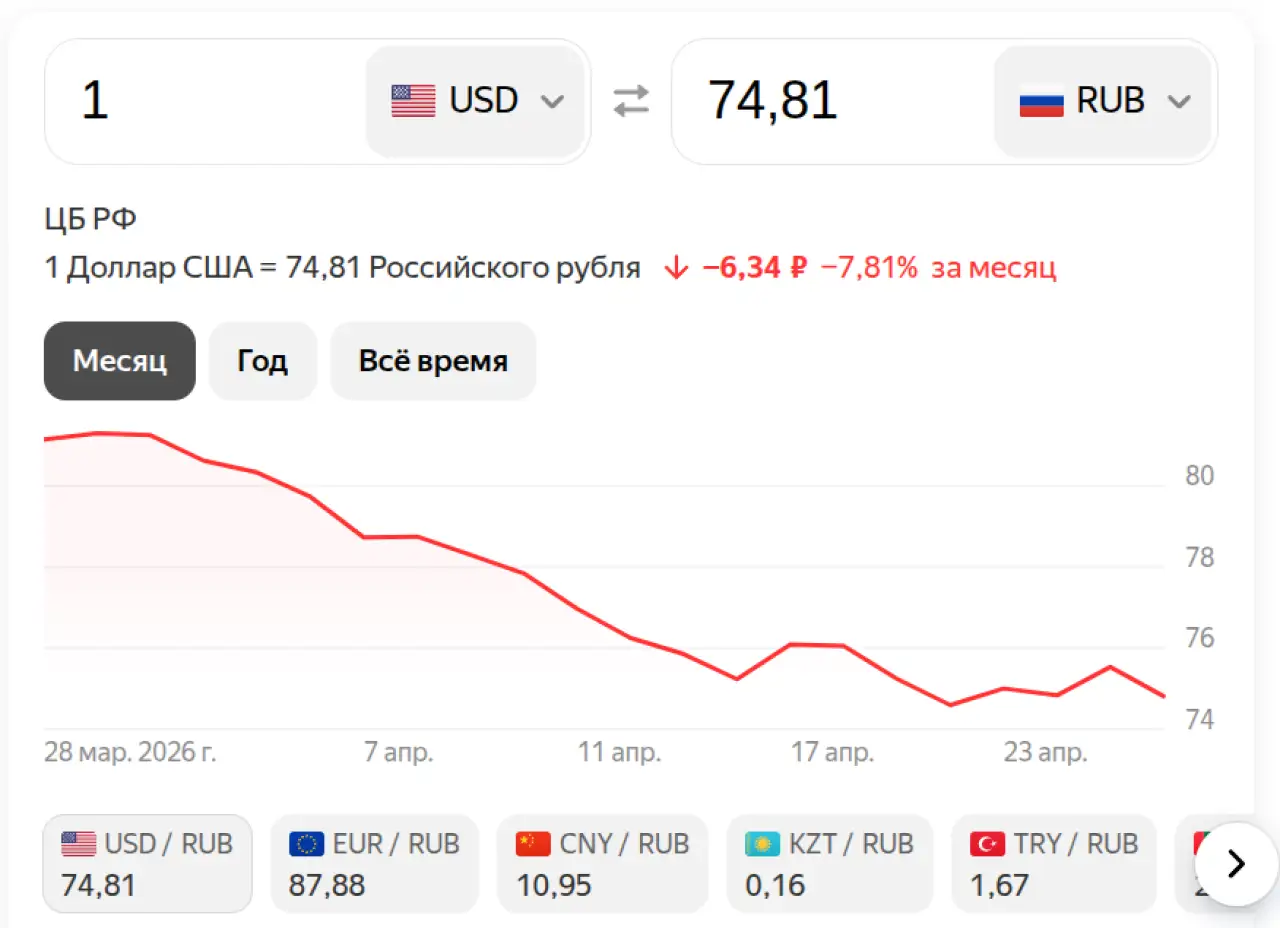 Доллар на 28 апреля 2026