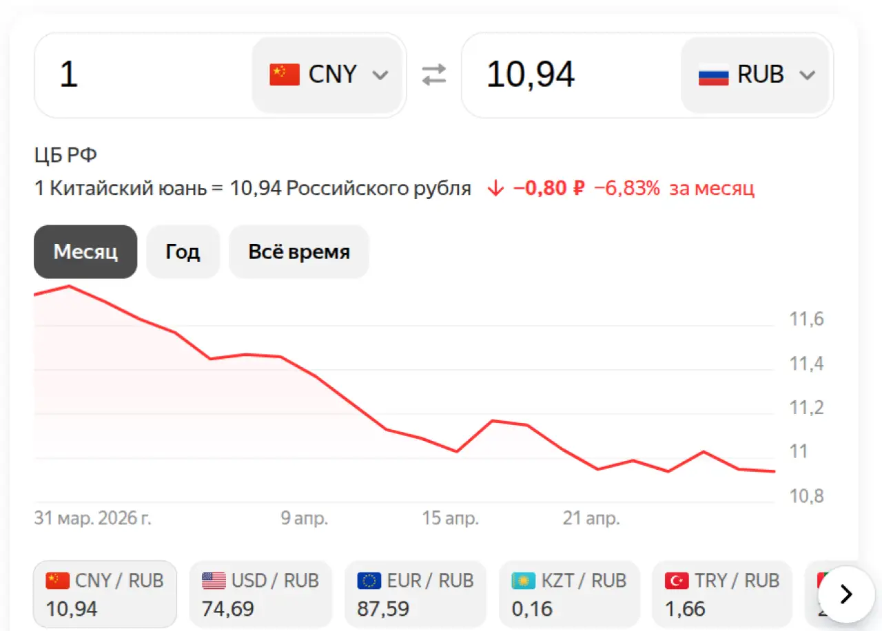 Юань на 29 апреля 2026