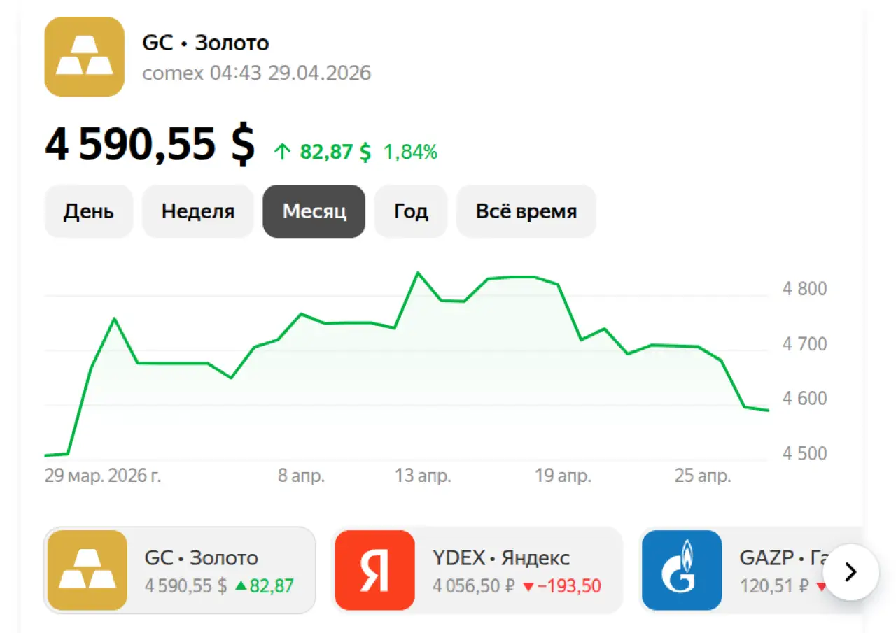 Золото на 29 апреля 2026