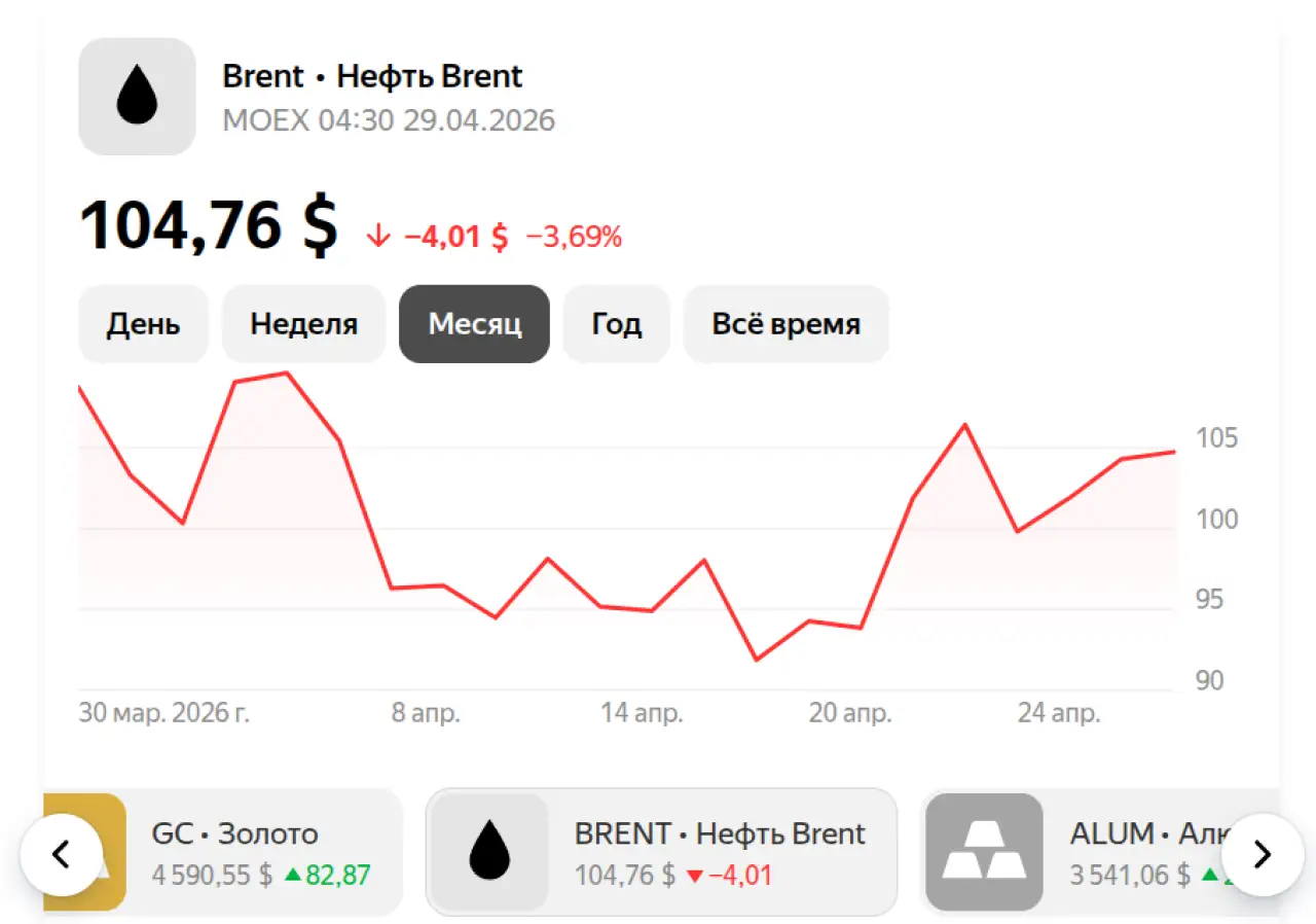 Нефть на 29 апреля 2026