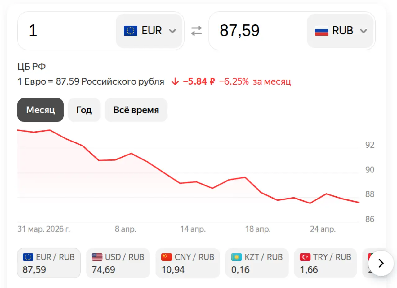 Евро на 29 апреля 2026